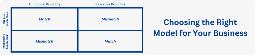 Choosing-the-Right-Supply-Chain-Model-for-Your-Business-Fishers-Framework