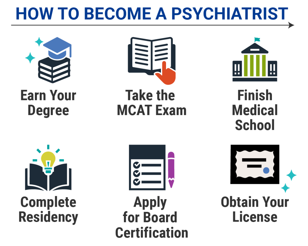 How to become a psychiatrist