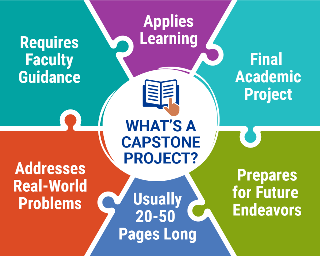 6 components of a capstone project