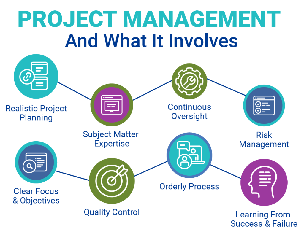 8 components of project management