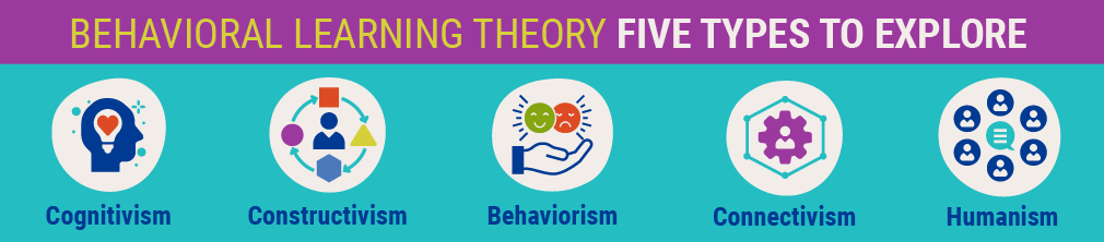 behavioral learning theories